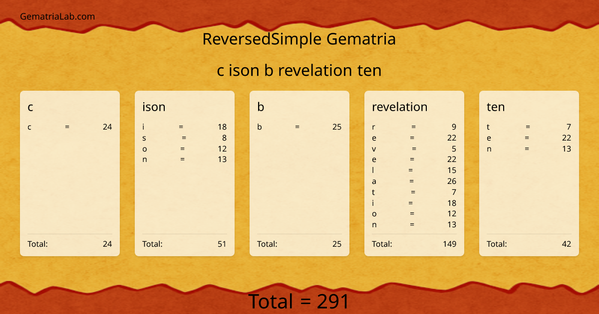 c ison b revelation ten in reversedSimple Gematria